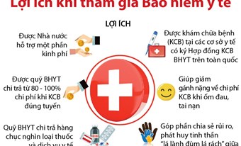 NGÀY BẢO HIỂM Y TẾ VIỆT NAM 01/7/2009 – 01/7/2024