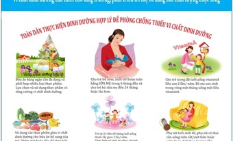 Vi chất dinh dưỡng rất cần thiết cho quá trình tăng trưởng, phát triển về thể lực, tầm vóc và trí tuệ, nâng cao sức khỏe, tăng cường  sức đề kháng của cơ thể