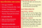 THÔNG TIN CHI TIẾT VỀ ỨNG CỬ VIÊN ĐẠI BIỂU HĐND XÃ HÓC MÔN TẠI ĐƠN VỊ BẦU CỬ SỐ 09 (NHIỆM KỲ 2026 – 2031)