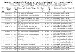 DANH MỤC KỸ THUẬT HSTC-CĐ