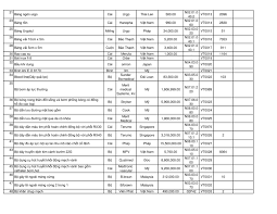 Danh mục DVKT đã được phê duyệt